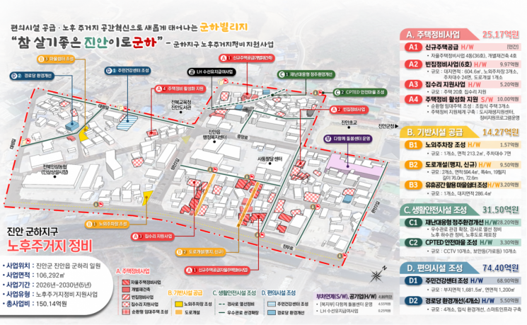 진안군, 국토부 주관 '노후주거지정비 지원사업' 선정