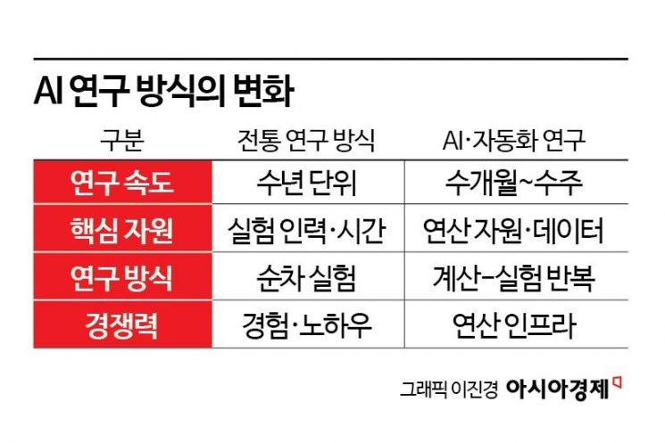 [과학을읽다]2026년, 사라지는 기술·떠오르는 기술