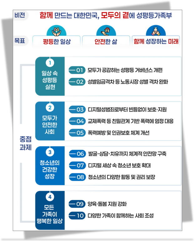 李대통령, '비싼 생리대' 지적…디지털성범죄엔 "초국가범죄 TF서 다뤄라"(종합)
