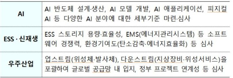 코스닥 체질개선에 나선 금융위…독립성 강화하고 기관투자 유도한다