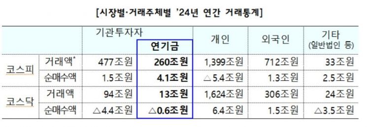 코스닥 체질개선에 나선 금융위…독립성 강화하고 기관투자 유도한다