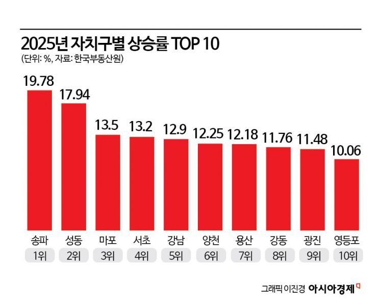 해외선 '잭팟' 국내선 '부도 공포'…건설판 "살아남은 게 기적"[부동산AtoZ]