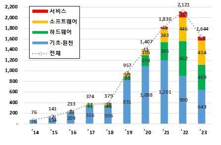 양자컴퓨팅 상용기술 급성장…韓, 특허출원 증가율 세계 3위