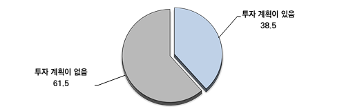 中企 40% "내년 경기, 올해와 비슷할 것"