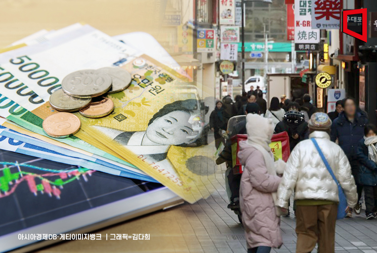 High Inflation and Weakened Consumer Sentiment: Next Year's Retail Growth Rate Forecast to Hit Five-Year Low