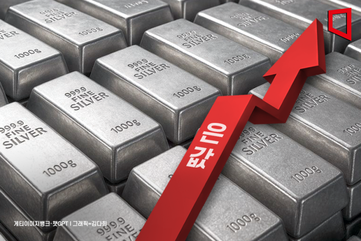 "내년 최대 10배 폭등, 200달러 간다" 부자아빠, 비트코인 이어 콕 집은 '이것'