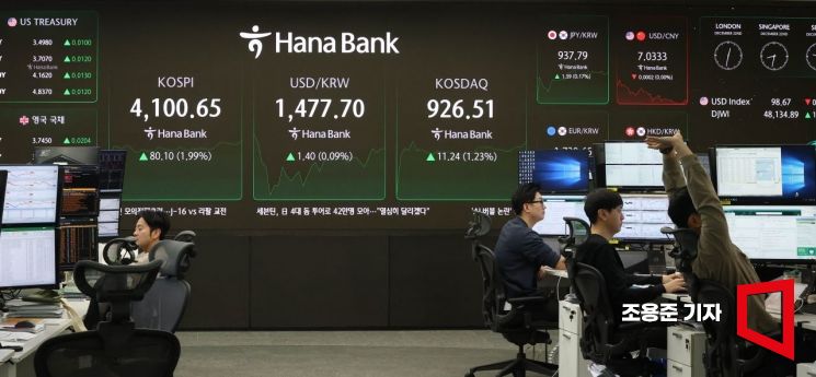 [포토] 코스피, 산타랠리 기대 속 장 초반 강세