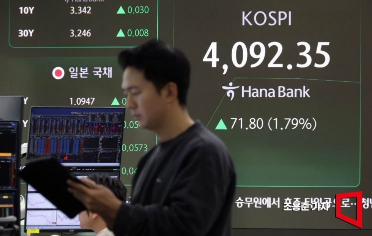 [포토] 코스피, 산타랠리 기대 속 장 초반 강세