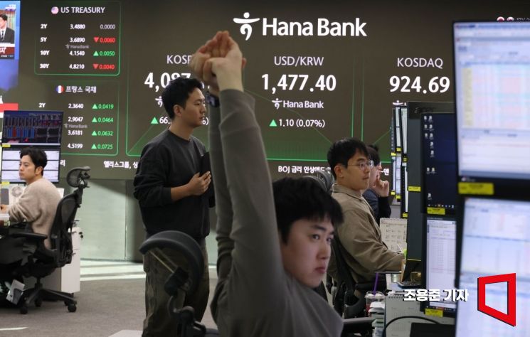 [포토] 한숨 돌리는 코스피