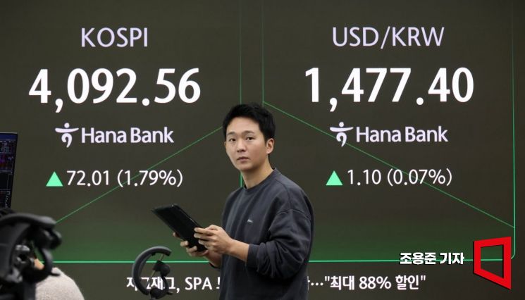 [포토] 코스피, 원/달러 환율 상승 출발