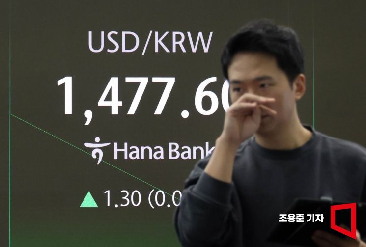 [포토] 원/달러환율 상승