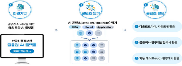 권대영 금융위 부위원장 "금융권 AI전환 위해 제도 개선"