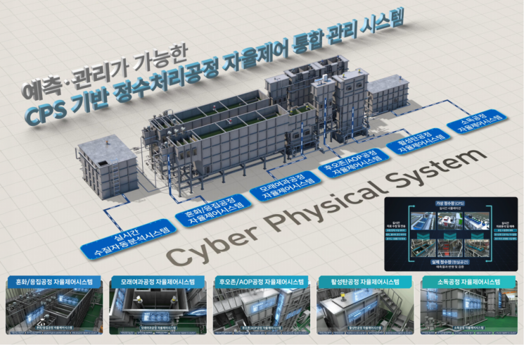 약품 줄여도 수돗물 품질 '그대로'…정수장 자율제어 기술 실증