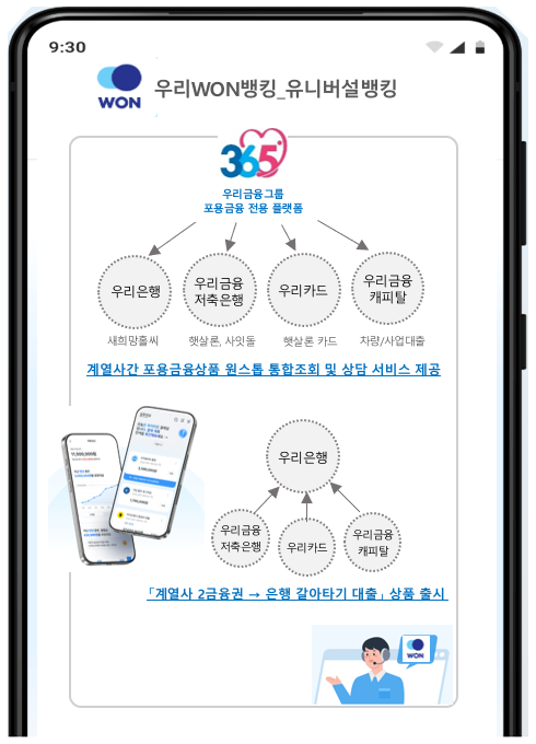 우리은행, 개인신용대출 금리 7% 상한제 도입