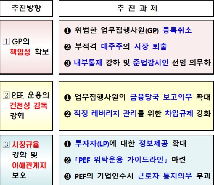 금융위, PEF GP에 '원스트라이크 아웃' 도입…불공정거래 땐 즉시 퇴출