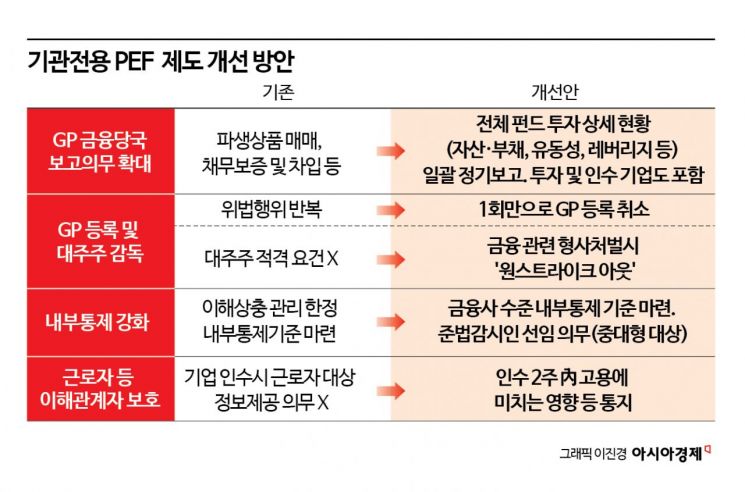 사모펀드 규제 강화하지만…외국계 '사각지대' 우려는 여전