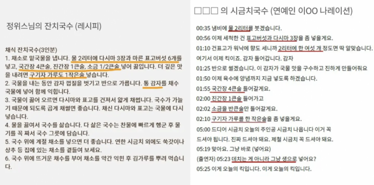 "이게 오늘의 킥" 연예인 요리로 슬쩍…수십년 정위스님 레시피 도용 의혹 