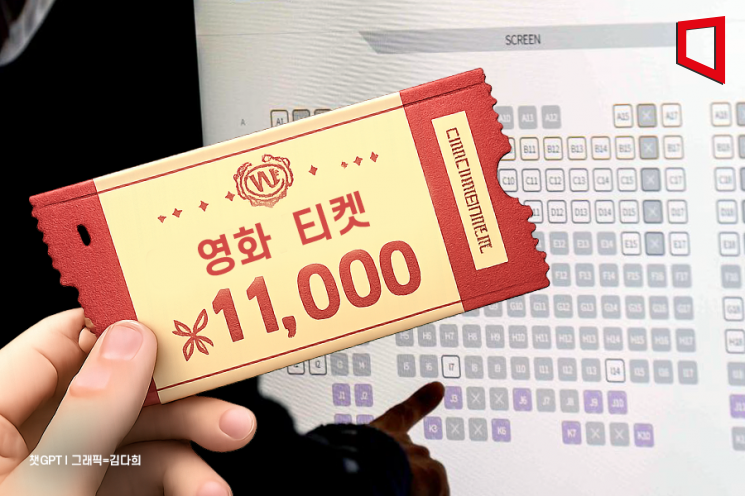 영화인연대 "이통사, 7000원 티켓 1만1000원 판매… 정산 개선해야"