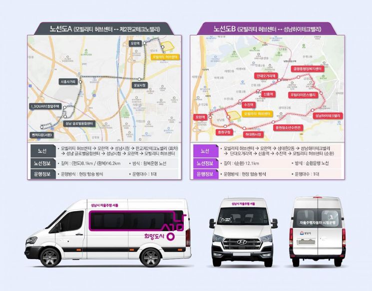 성남시, 2026년 2월 자율주행 셔틀 도입…신·구도심 잇는다