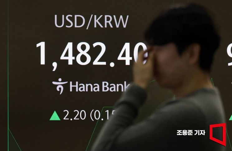 [포토] 원/달러 환율 고공행진