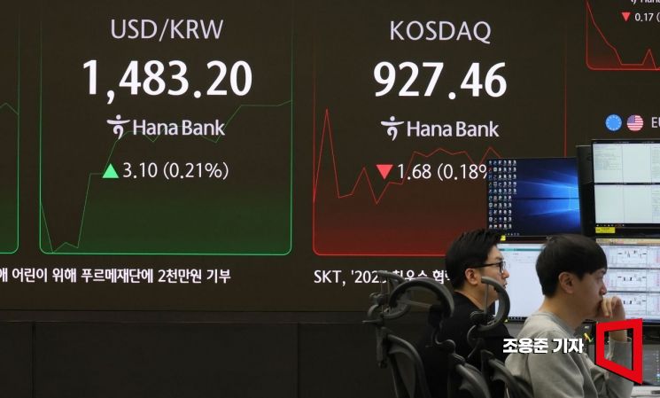 [포토] 장중 1483.20 돌파한 원/달러 환율 