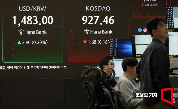 [포토] 치솟는 원/달러 환율 