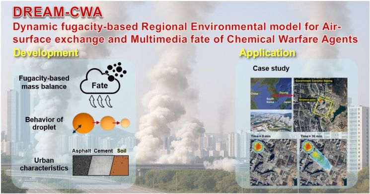 화학무기 도심 확산, 예측이 곧 방패다… '분석 시뮬레이션 모델' 개발