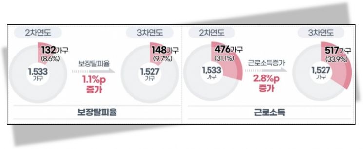 노벨경제학상 로빈슨 교수 "디딤돌소득, 유연하고 포용적… 국가 시스템 보완할 것"
