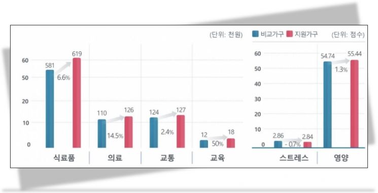 노벨경제학상 로빈슨 교수 "디딤돌소득, 유연하고 포용적… 국가 시스템 보완할 것"