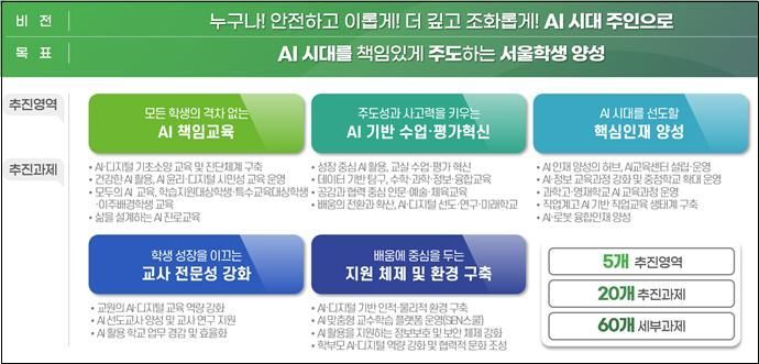 서울 초·중·고, 2027년부터 서·논술형 평가서 AI 활용