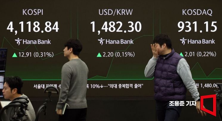[포토] 코스피, 원/달러 환율 상승 