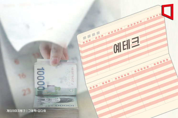 Unusual Inversion of Short- and Long-Term Rates... Shorter Maturities Are Advantageous for Maximizing Deposit Returns