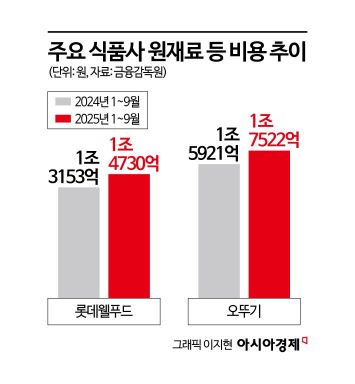 팍팍한 밥상이 코앞…식품값 '도미노 폭등' 천장 뚫는 환율 어쩌나[Why&Next]
