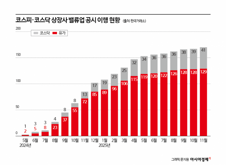 코스닥 독립 vs 日모델 차용…"메뉴 정비부터 해야"[코스닥 활성화]③