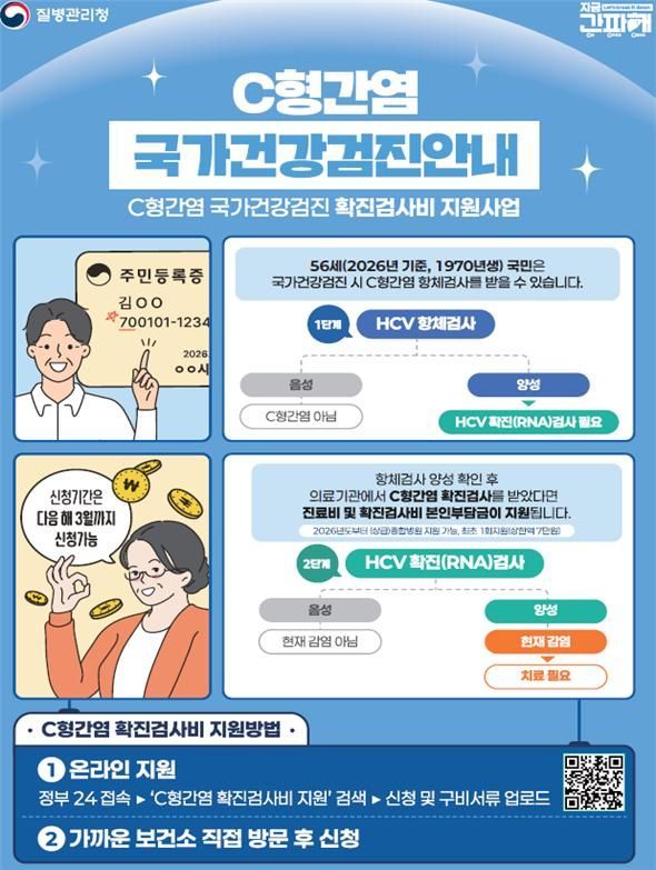56세 C형간염 확진검사비, 상급종합병원까지 지원 확대