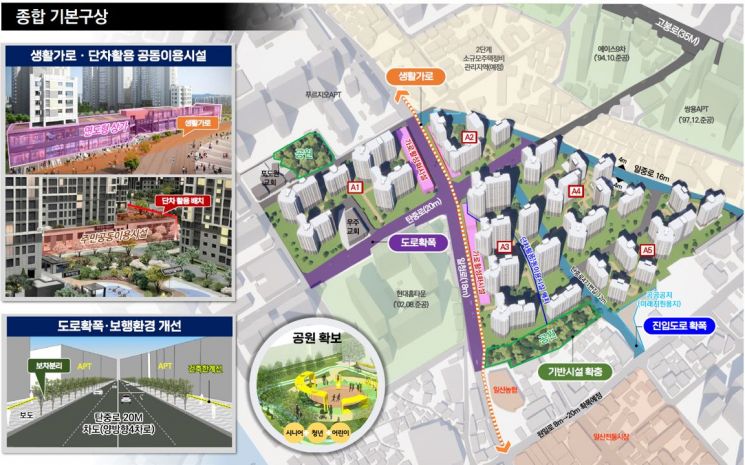 고양시, 일산동 '미래타운' 관리계획 지정·고시