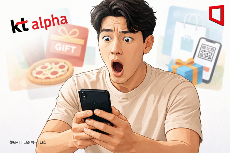 Unauthorized Gift Certificate Purchases at KT Alpha... "Login Using Externally Collected Information"