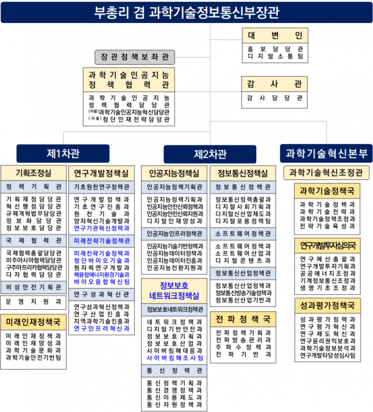 과기정통부, 미래전략기술정책관 신설…해킹 대응 전담부서 확대