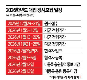 [2026 정시]의대 모집인원 감소…어려운 '영어' 변수