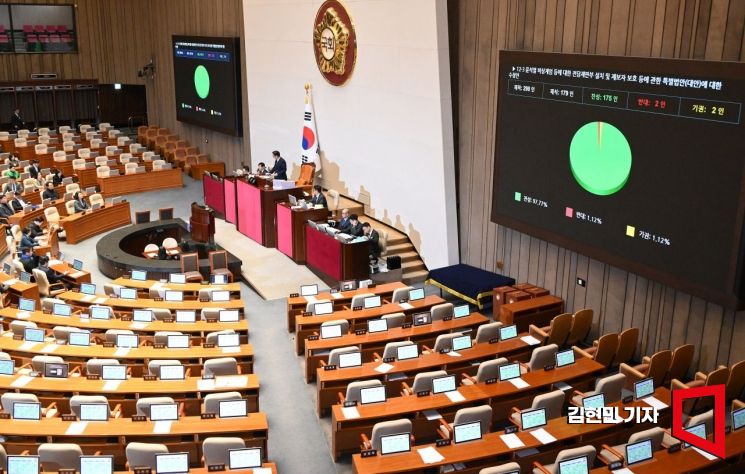 [포토]  내란전담재판부 특별법, 與 주도로 본회의 통과