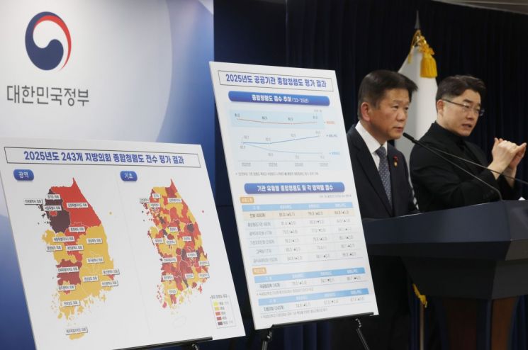 광주시 2등급·전남도 4등급…청렴도 평가 희비