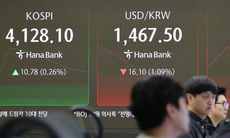 코스피, 상승폭 내주며 보합권…4120선 등락