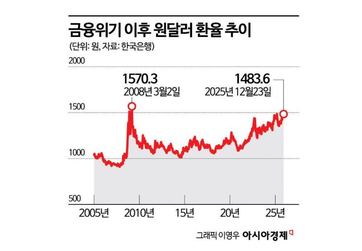 "국장 복귀 서학개미에 양도세 감면"…당국, 리쇼어링 자본에 稅혜택
