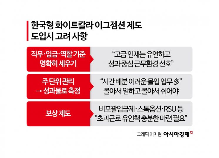 AI 산업 살리려면 '한국형 화이트칼라 이그젬션' 제도 나와야