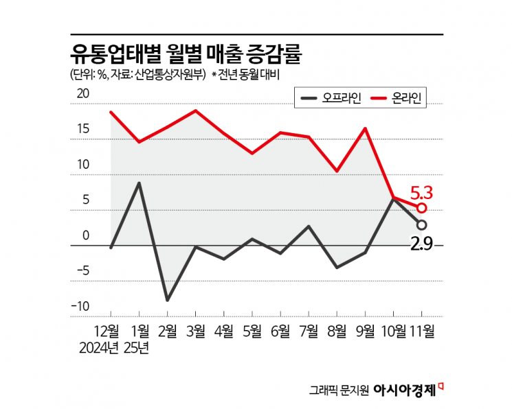 홈플러스는 '생사기로'…"괴물 쿠팡" 이마트 노조의 절규