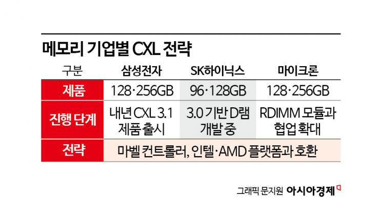 [칩톡]HBM 다음은 CXL?…AI 메모리 판 커진다