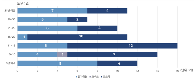 BISTEP, 부산 대학 인재·산업 구조 기반 정주환경 분석 보고서 발간