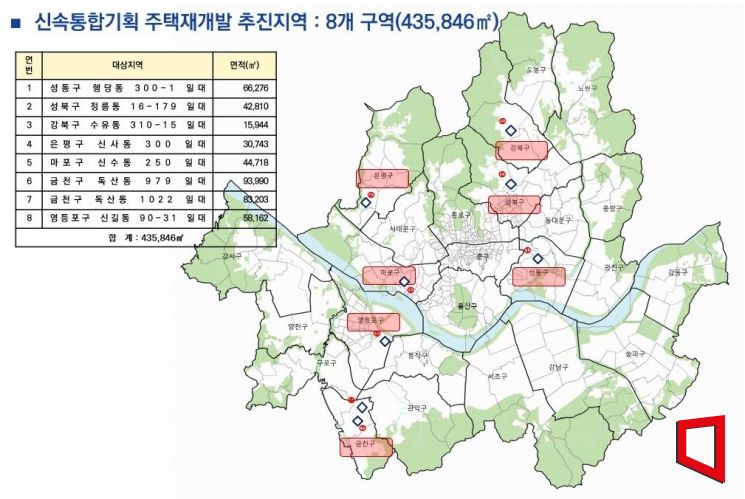 서울시, 행당동 300-1 등 8곳 토지거래허가구역 지정[부동산AtoZ]