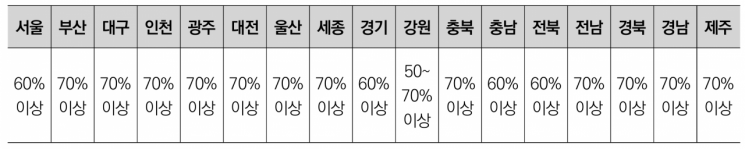李대통령 "지역경제 살리자"는데…41조 지자체 공사 하도급 20년째 깜깜이[부동산AtoZ]