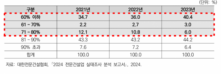 李대통령 "지역경제 살리자"는데…41조 지자체 공사 하도급 20년째 깜깜이[부동산AtoZ]